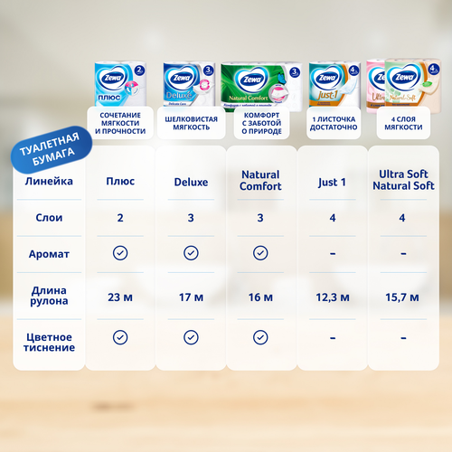 

Туалетная бумага Zewa Deluxe Персик 3 слоя 8 рулонов