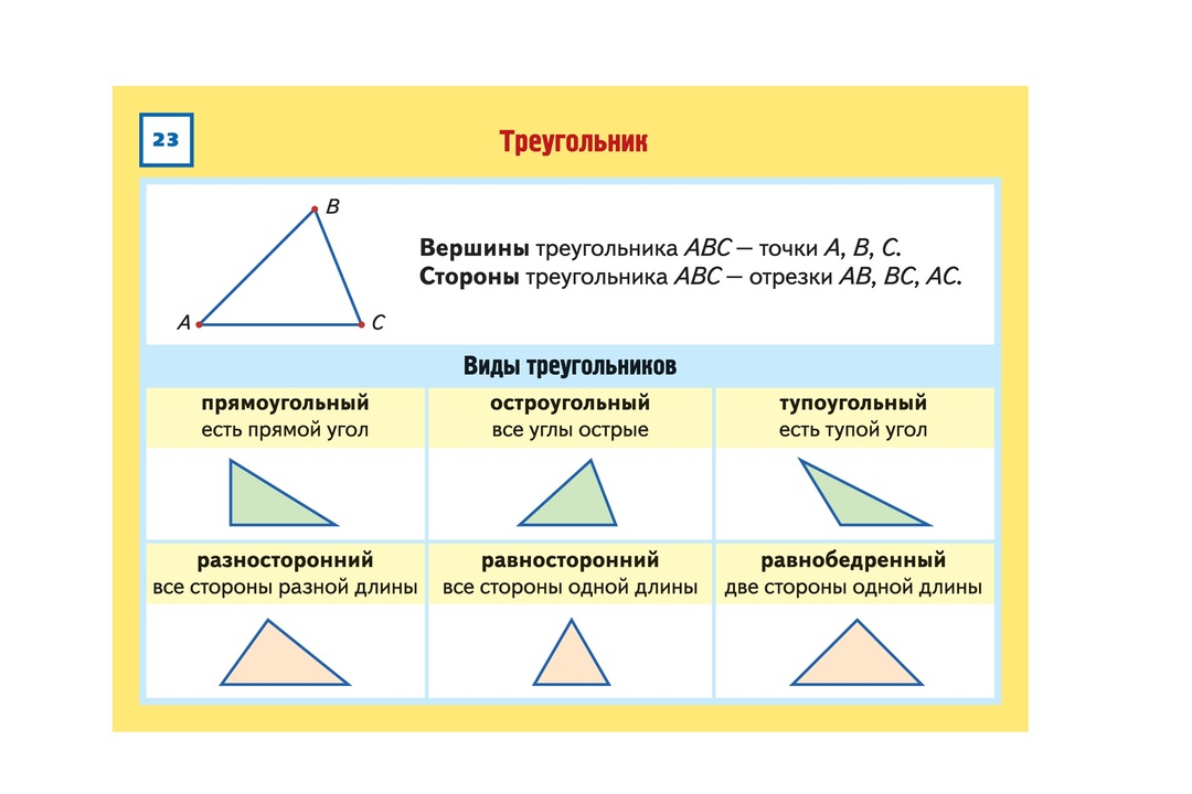 

Карточки-шпаргалки Hatber Математика 1-4 класс 32 карточки