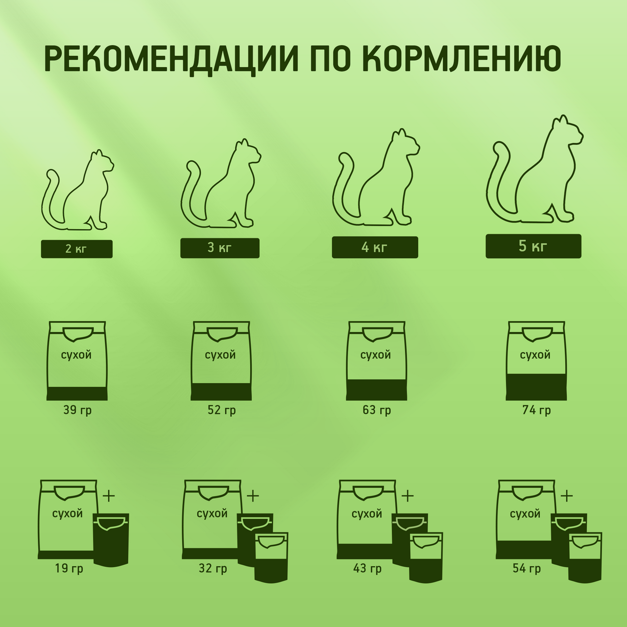 

Корм сухой для кошек Kitekat Телятинка Аппетитная 1.3 кг