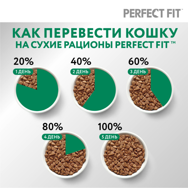 

Сухой корм Perfect Fit Sterile для стерилизованных кошек и котов с курицей, 650 г