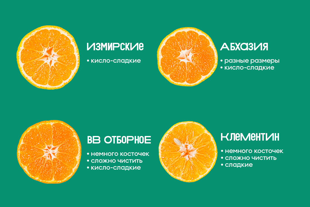 

Мандарины "Вкусвилл отборное" вес