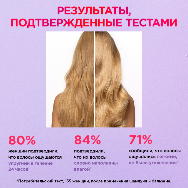 

Увлажняющий Шампунь L'Oreal Paris Elseve Гиалурон Наполнитель для обезвоженных и тонких волос 400 мл