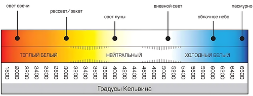 

Лампа галогенная Старт GU10 MR16 220V 35W