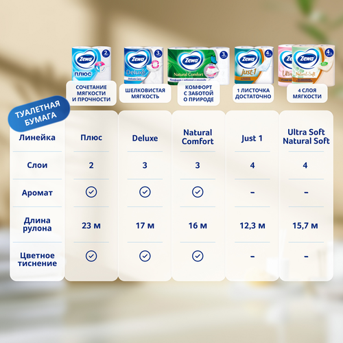 

Туалетная бумага Zewa Плюс Яблоко 2 слоя 12 шт.