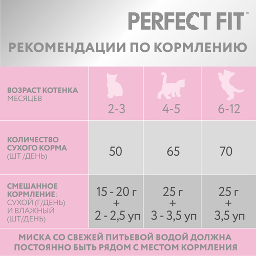 

Cухой корм Perfect Fit Junior Курица для котят от 2 до 12 месяцев 650 г