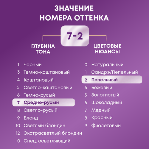 

Стойкая крем-краска для волос Палетт Интенсивный цвет 7-2 Холодный русый 110 мл