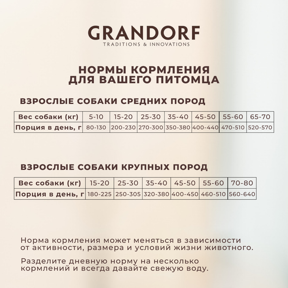 

Сухой корм Grandorf для взрослых собак средних и крупных пород кролик и индейка 1 кг