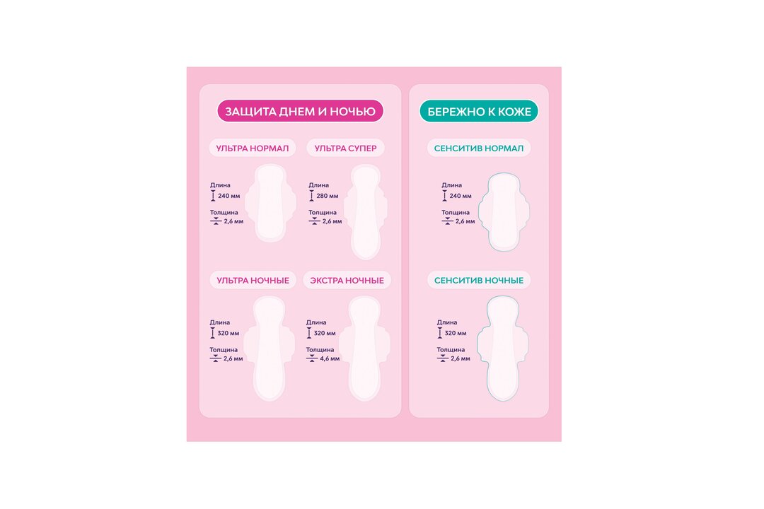 

Прокладки гигиенические Libresse Ultra Нормал с мягкой поверхностью 20 шт.