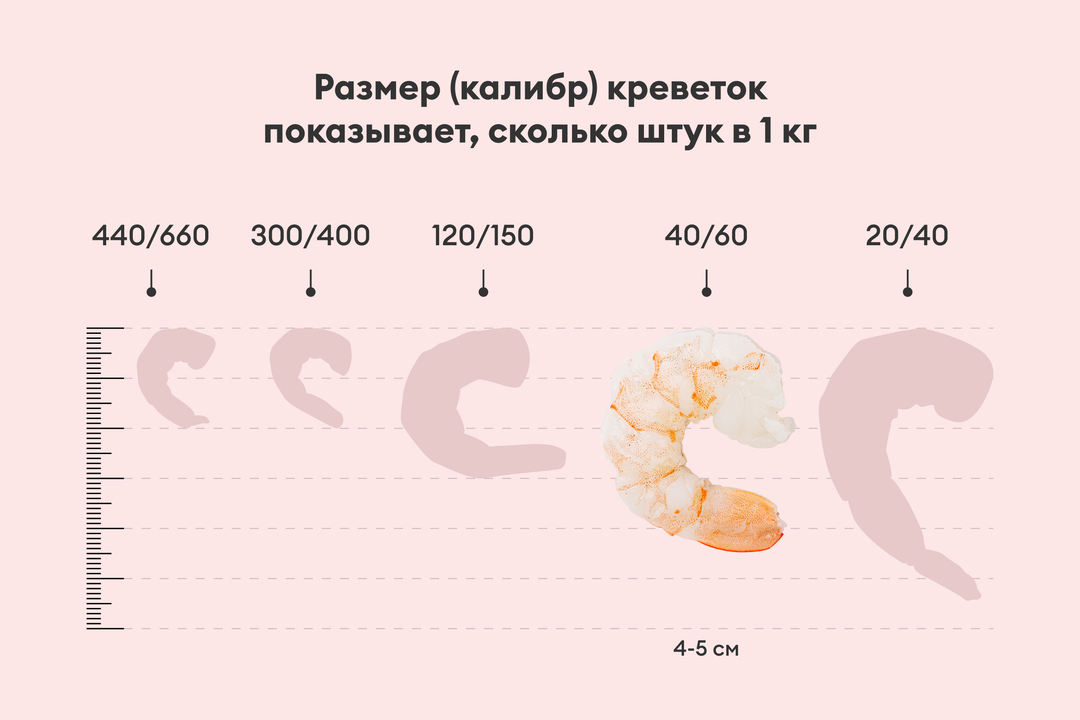 

Креветки Королевские очищ. с хвостом бланш. 55/65 (Продукт замороженный), 250 г