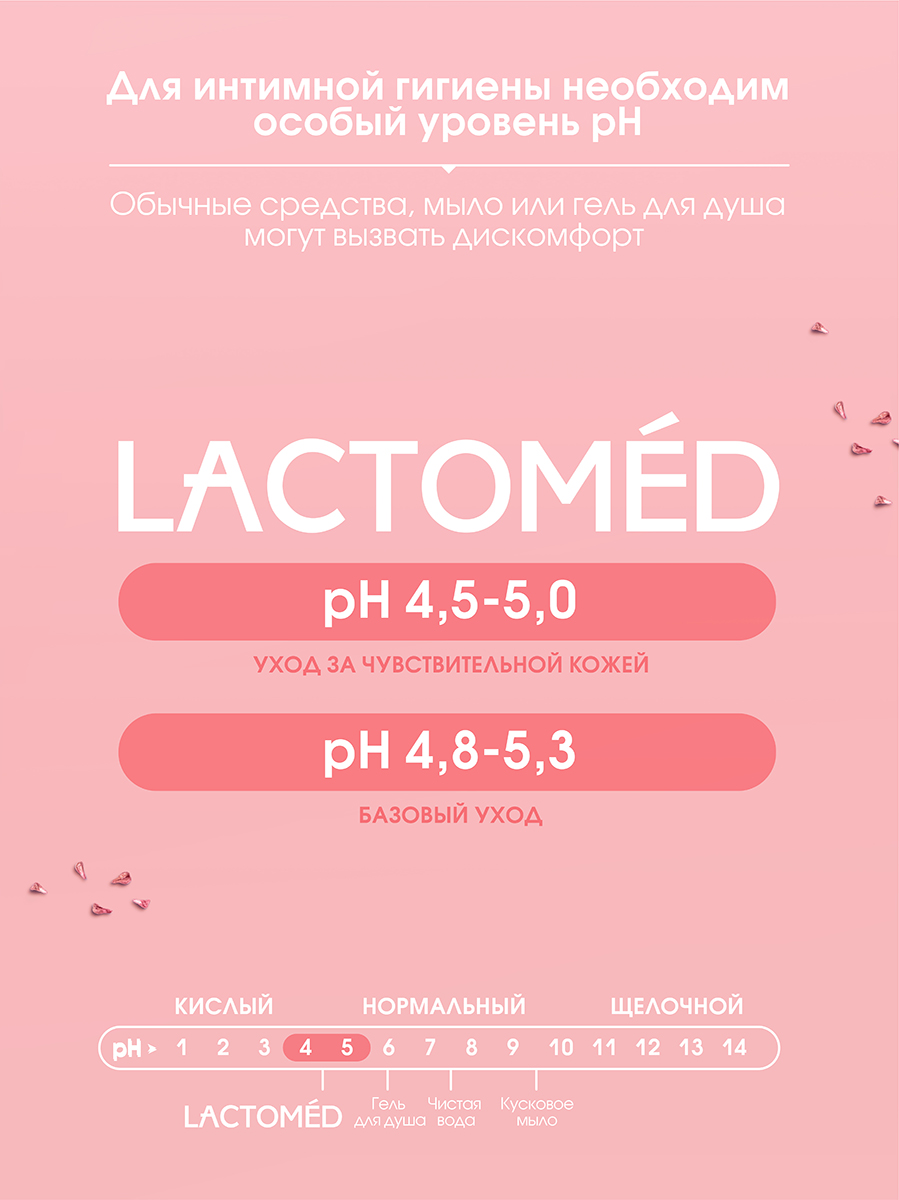 

Гель для интимной гигиены Lactomed Нежный уход за чувствительной кожей 200 мл