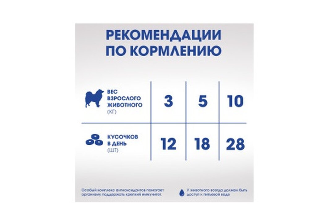 

Лакомство Perfect Fit Immunity для собак, говядина с добавлением экстракта бархатцев 90 г