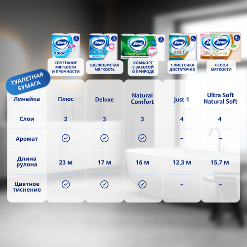 

Туалетная бумага Zewa Just1 4 слоя 4 рулона