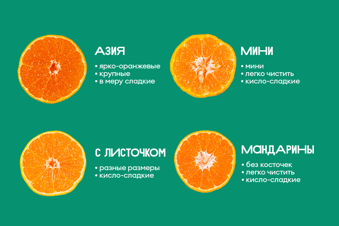 

Мандарины мини ВкусВилл 500 г