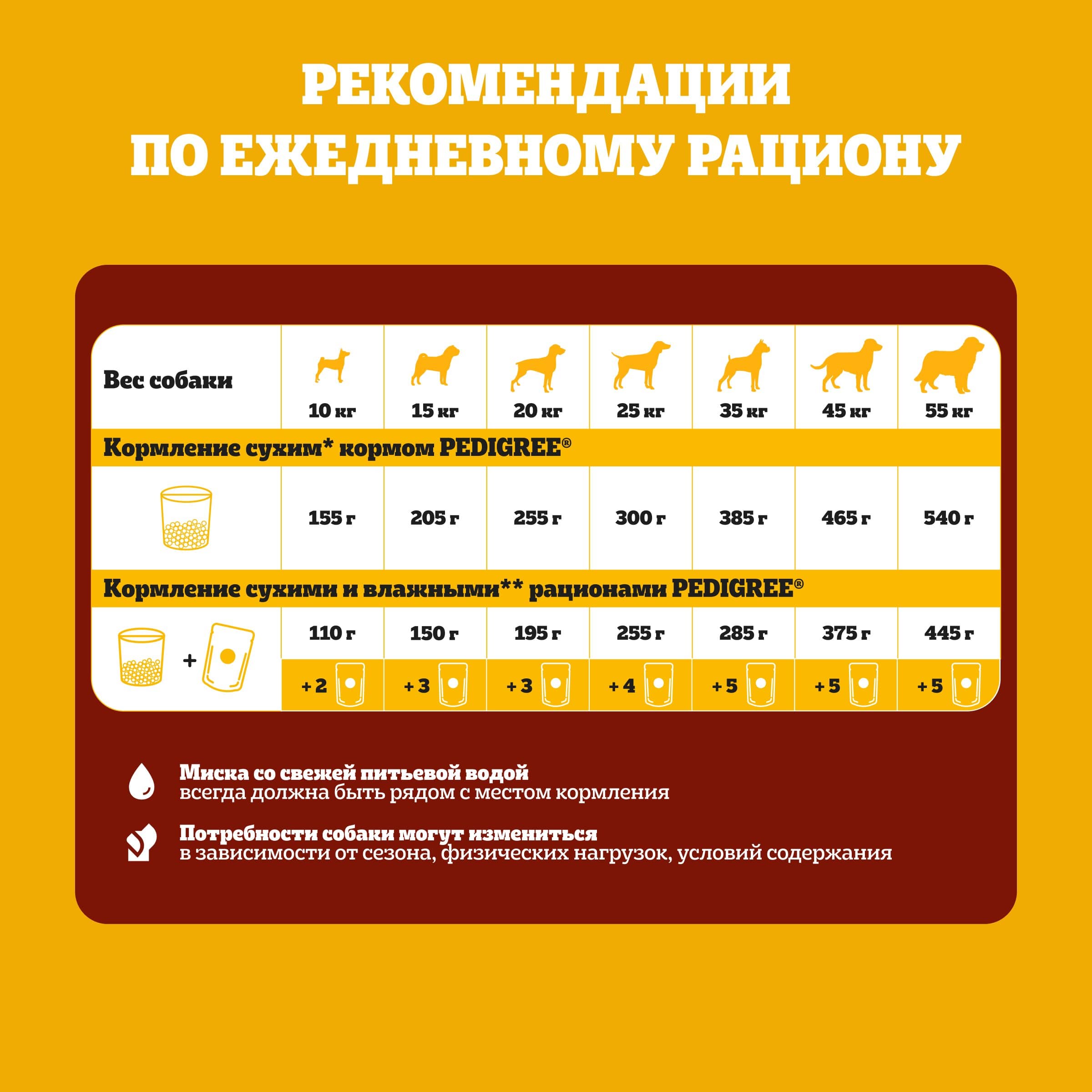 

Сухой корм Pedigree для взрослых собак маленьких пород с говядиной 2 кг