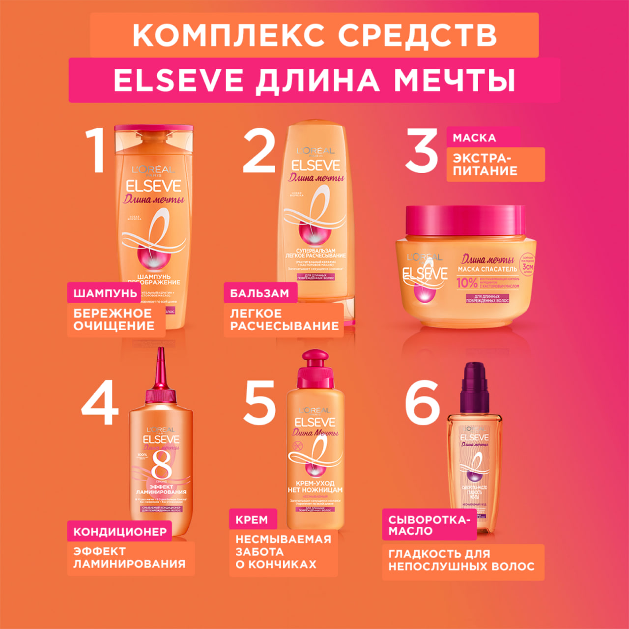 

Супербальзам L'Oreal Paris Elseve Длина Мечты для длинных поврежденных волос 400 мл