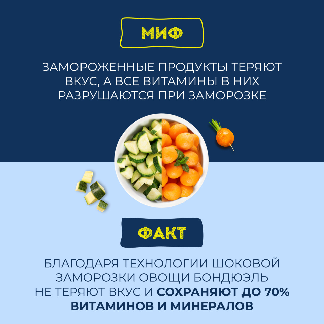 

Овощи Бондюэль Тажин по-маррокански замороженные 400 г