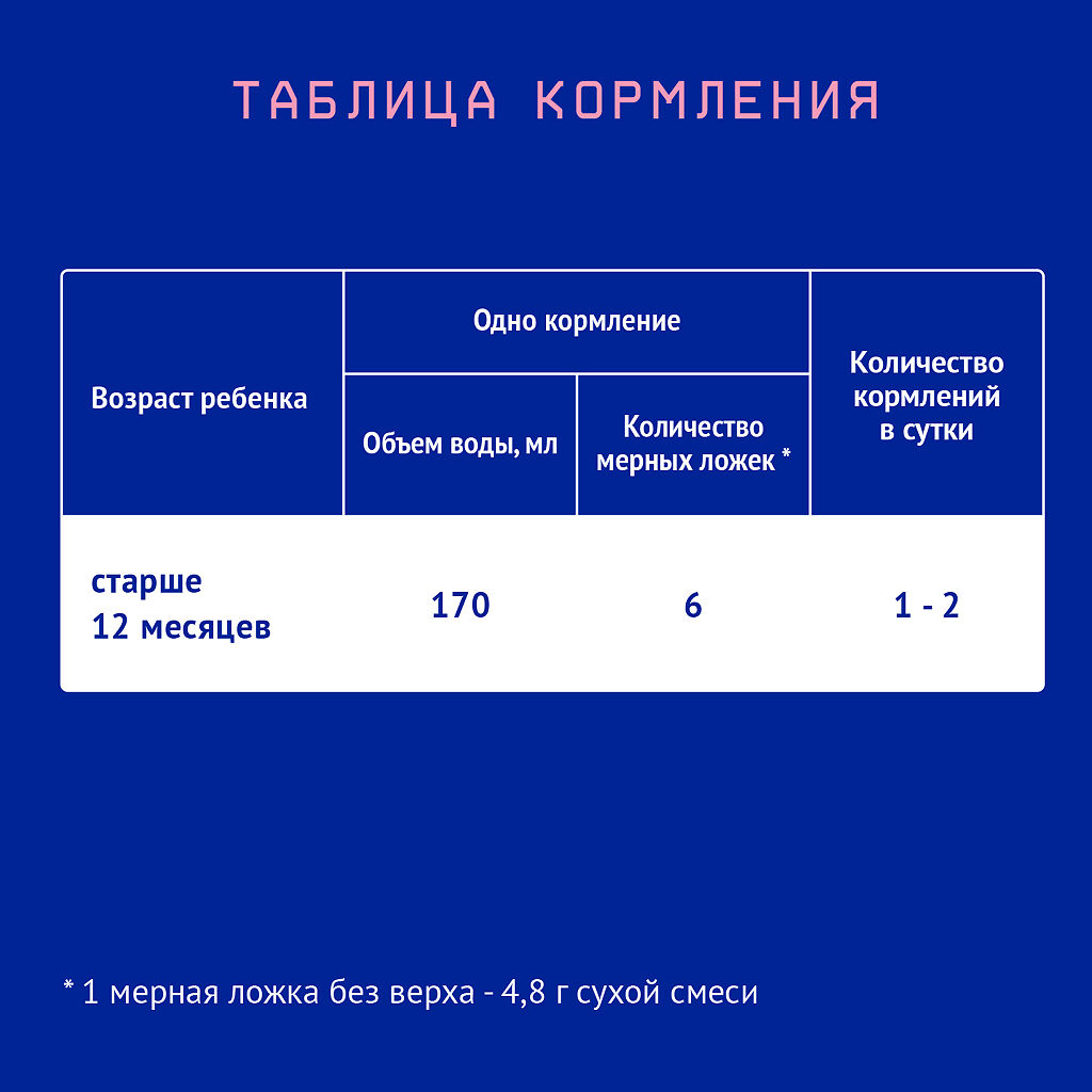 

Смесь молочная сухая Nutrilak Premium 3 600 г
