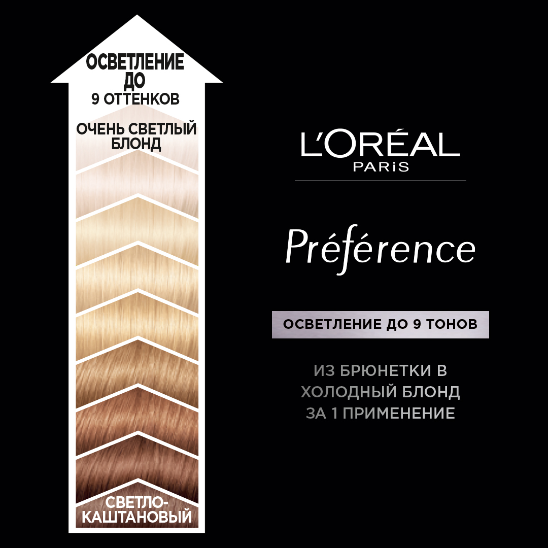 

Осветлитель для волос L'Oreal Paris Preference осветление до 9 тонов Ультра-платиновый блонд 154 мл