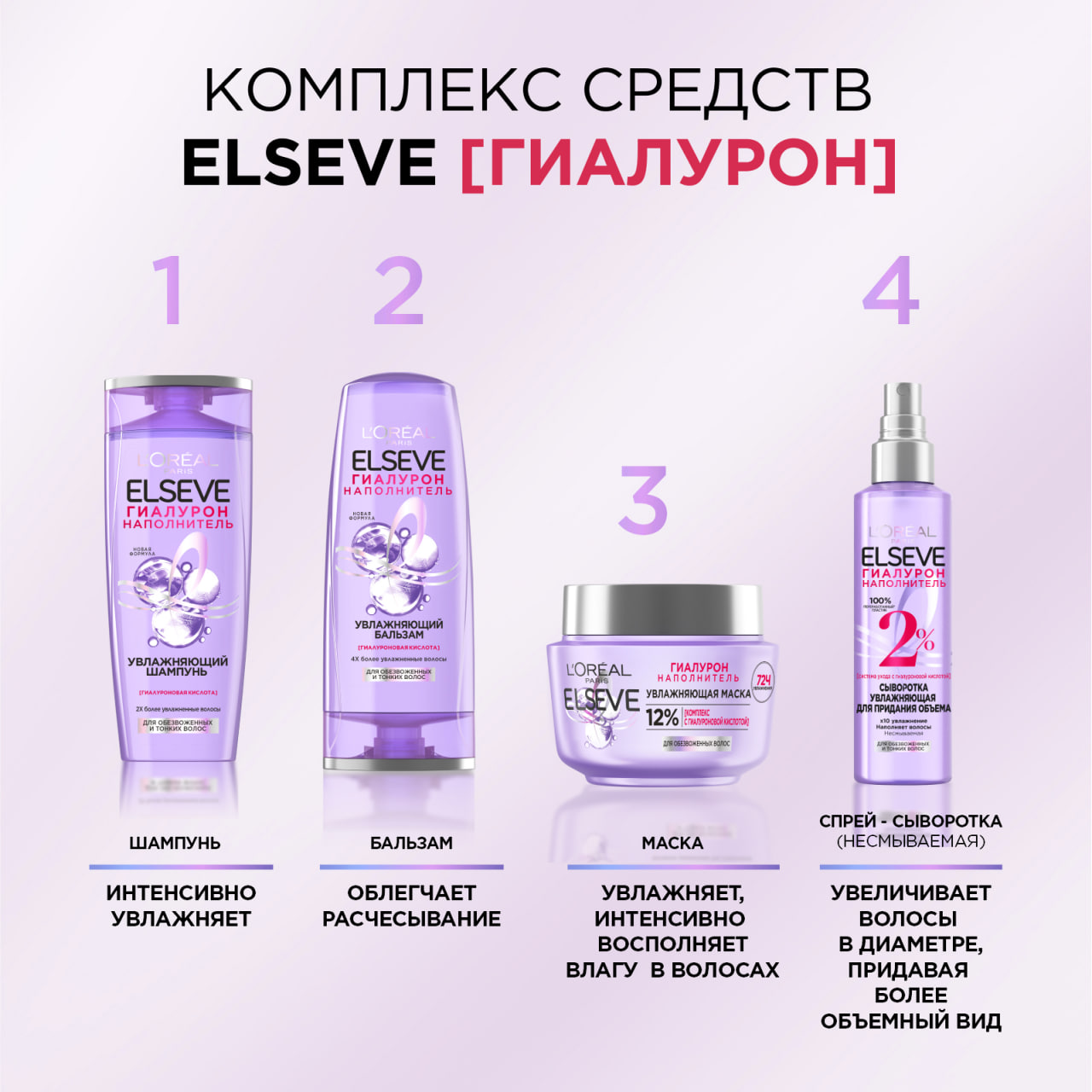 

Маска для волос L'Oreal Paris Elseve Гиалурон увлажняющая для обезвоженных и тонких волос 300 мл