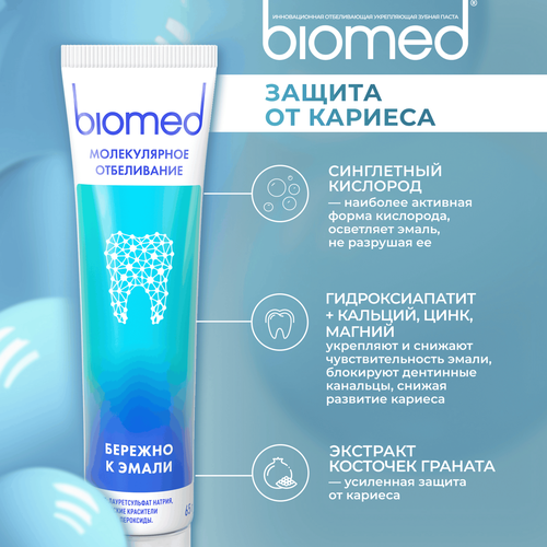 

Зубная паста Biomed Healthywhite Защита от кариеса Лесная мята 65 г