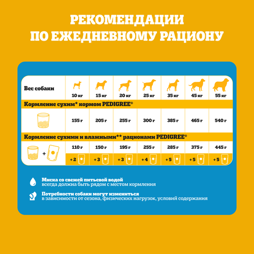 

Сухой корм для собак Pedigree полнорационный с говядиной для всех пород 13 кг