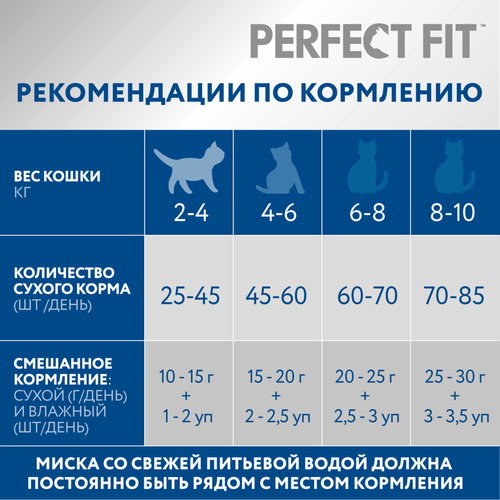 

Cухой полнорационный корм Perfect Fit In-Home Курица для живущих в помещении кошек 1.2 кг