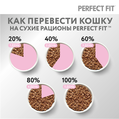 

Cухой корм Perfect Fit Junior Курица для котят от 2 до 12 месяцев 650 г