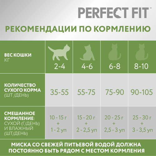 

Cухой корм Perfect Fit для стерилизованных кошек старше 7 лет Курица 650 г