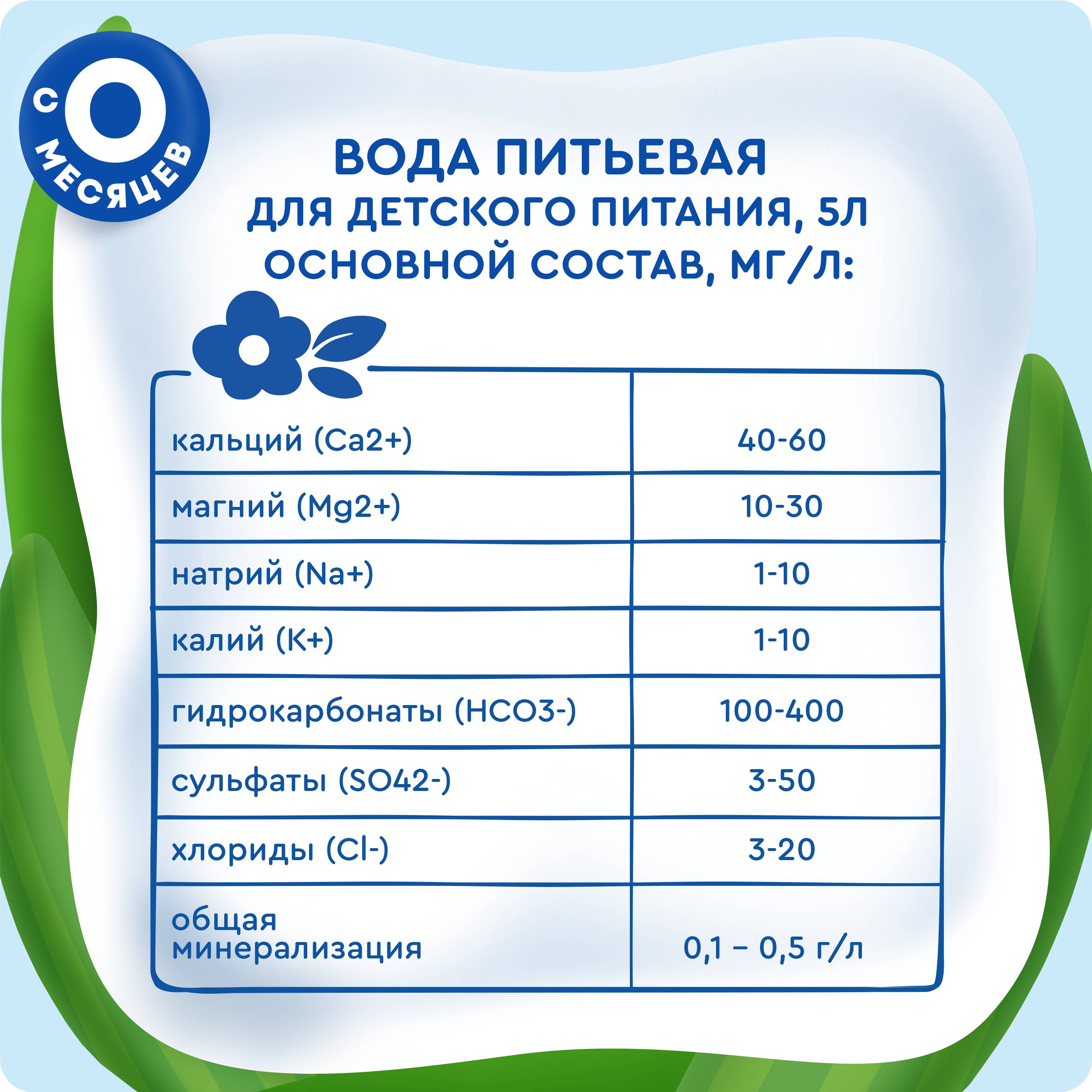 

Вода детская питьевая Агуша с 0 месяцев 5 л