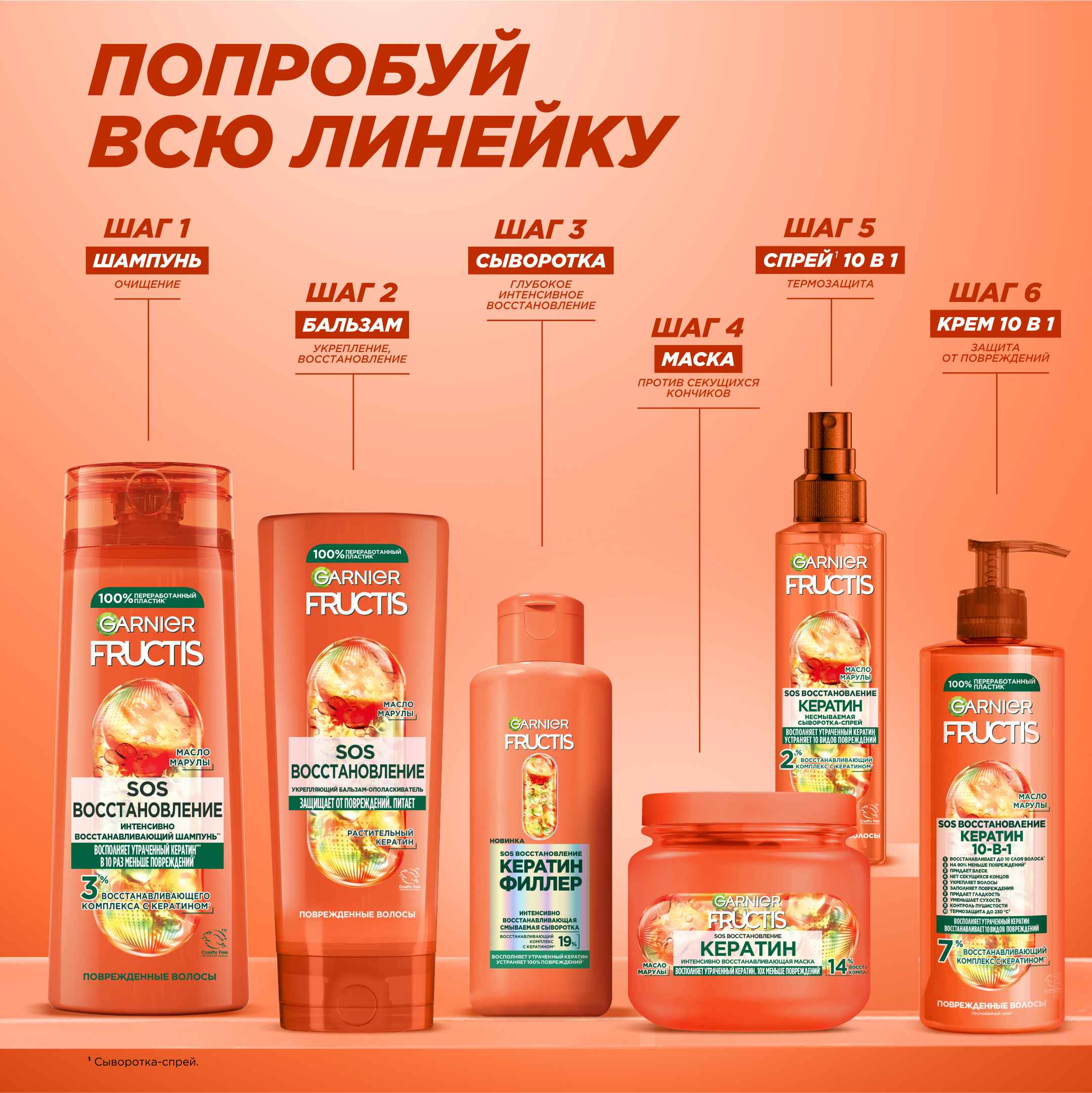 

Крем-уход несмываемый для волос Garnier Fructis SOS Кератин 10 в 1 400 мл