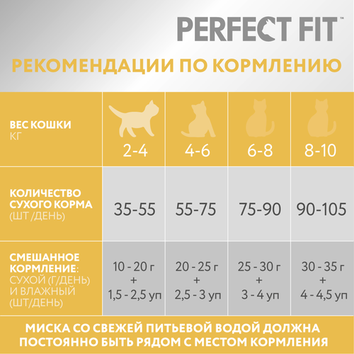 

Сухой корм Perfect Fit Sensitive Лосось для взрослых кошек с чувствительным пищеварением 650 г