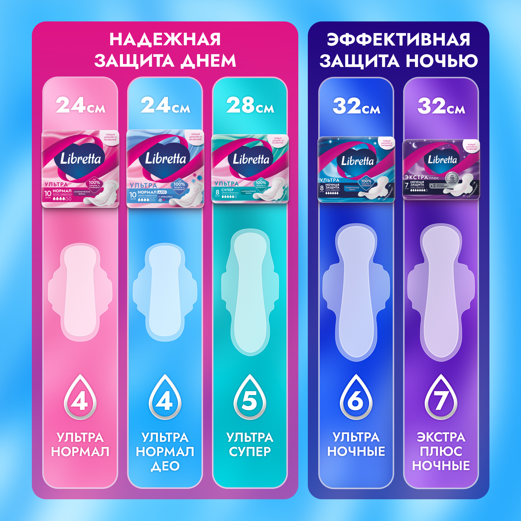 

Прокладки гигиенические Libretta ультра нормал део 10 шт.