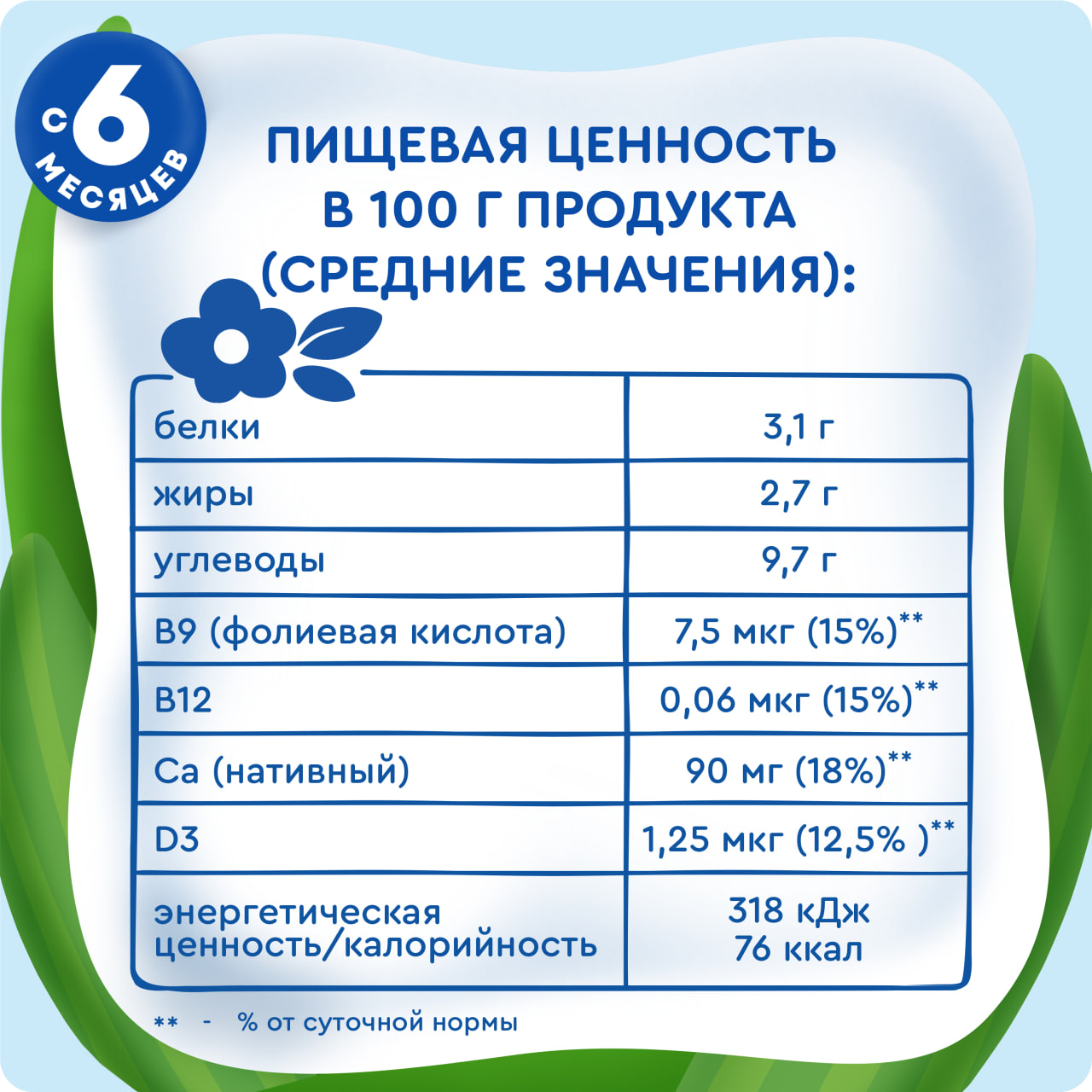 

Каша жидкая Агуша Укрепляй-ка молочная злаковая черника малина яблоко с 6 месяцев 200 мл