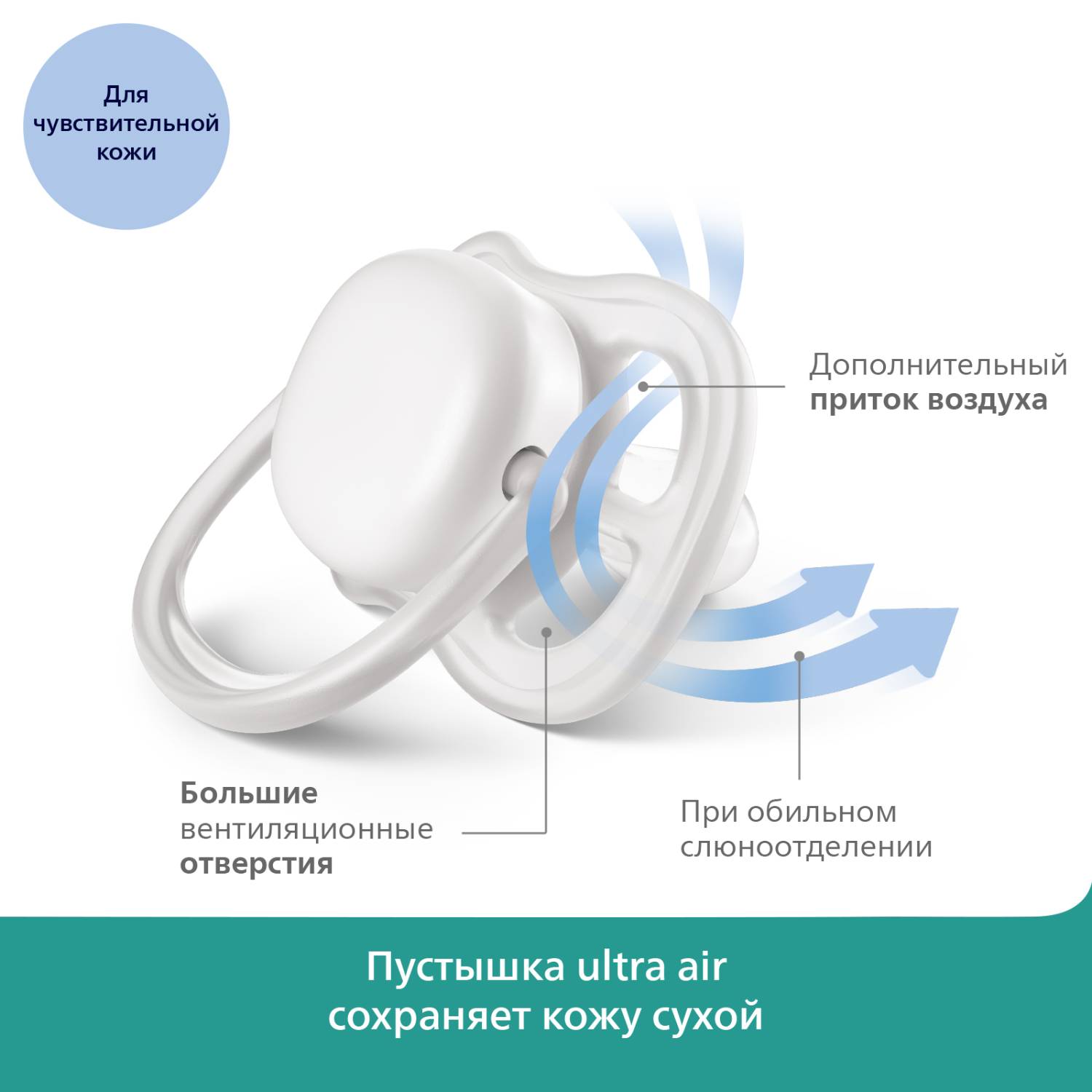 

Соска-пустышка Avent Ultra Air SCF544/10 для чувствительной кожи малыша