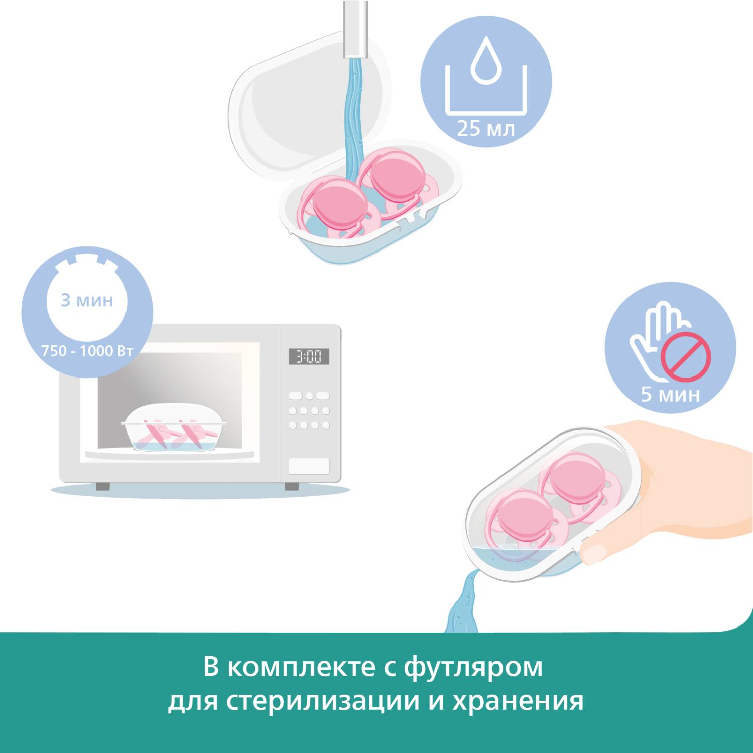 

Соска-пустышка Avent Ultra Air арт. SCF544/10 для мальчиков 0-6 месяцев с футляром