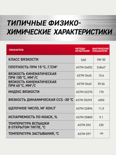 

Моторное масло Rolf GT 5W-30 A5/B5 SL/CF (металл) 4 л