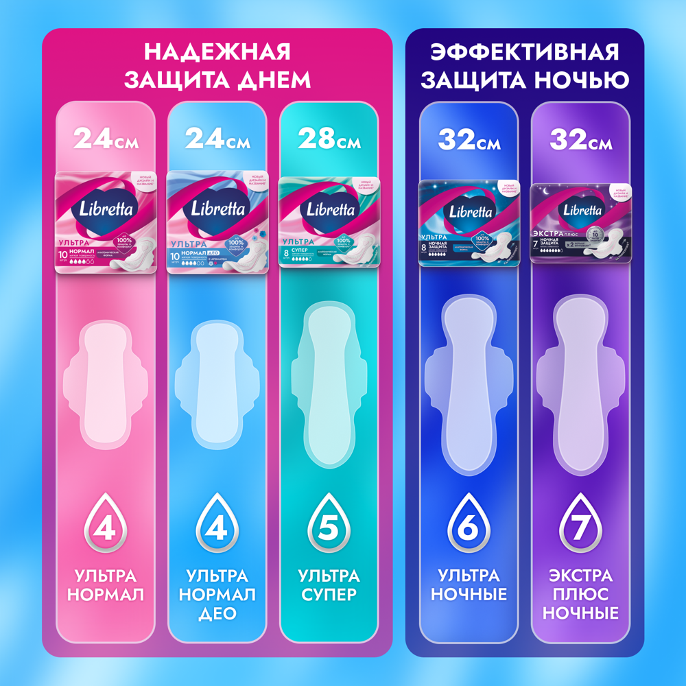 

Прокладки Libretta Ультра Нормал Део с мягкой поверхностью 20 шт.