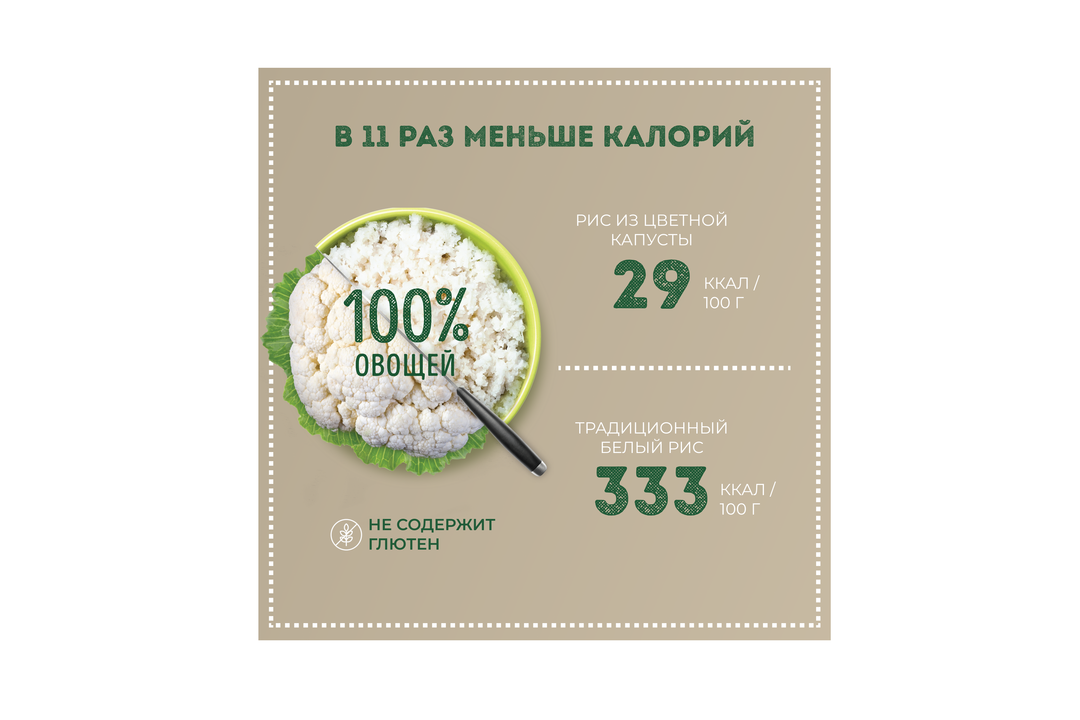 

Овощная смесь замороженная Бондюэль Рис из цветной капусты с грибами и травами 400 г