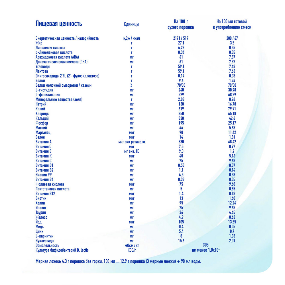 

Смесь сухая молочная NAN OptiPro 1 с рождения 1050 г