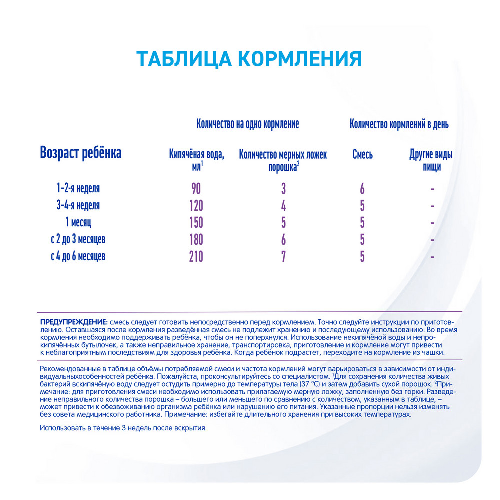 

Смесь сухая с бифидобактериями NAN Expertpro 1 Гипоаллергенный с рождения 800 г