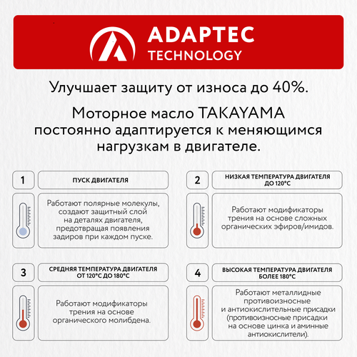 

Масло моторное синтетическое Takayama API SN/CF 5W-40 1 л.