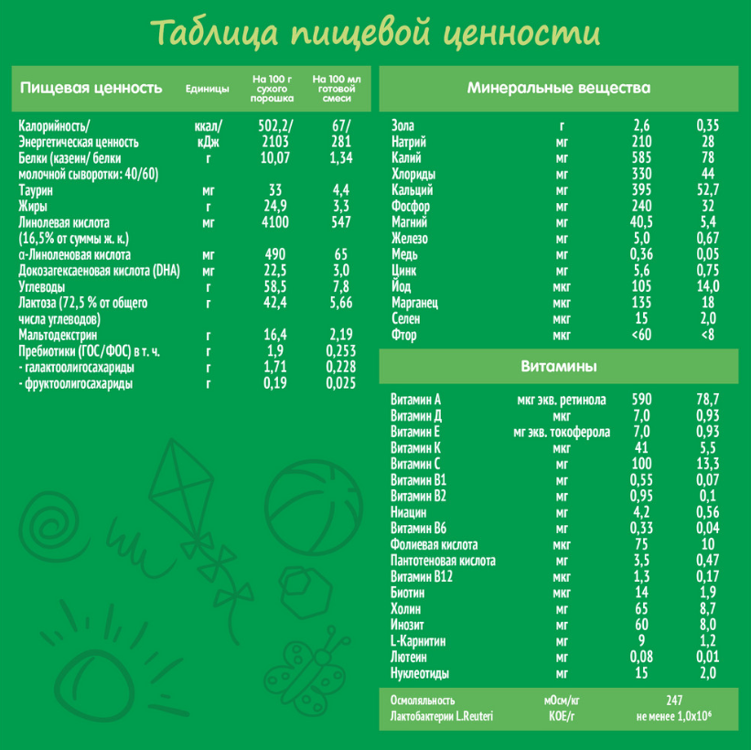

Смесь сухая Nestogen 1 молочная с рождения 300 г