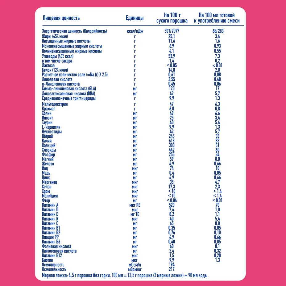

Сухая смесь NAN ExpertPro Антиаллергия с рождения 400 г