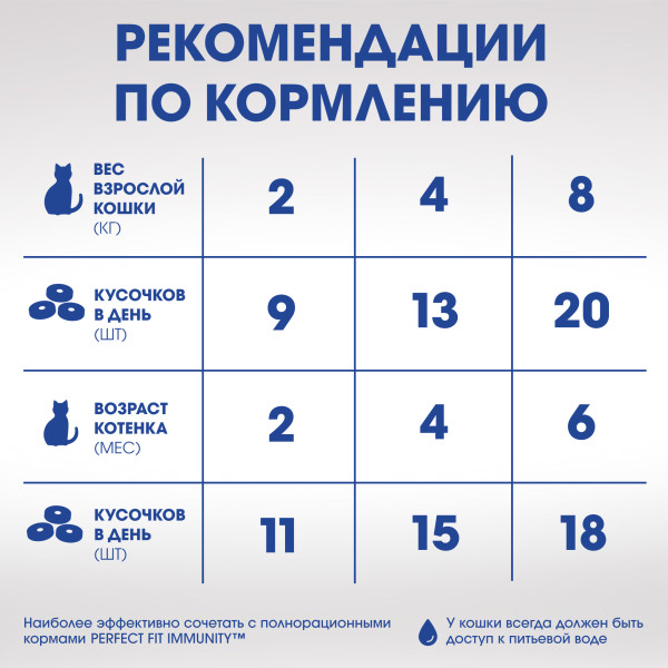

Лакомство Perfect Fit Immunity для кошек с курицей и добавлением экстракта бархатцев 50 г