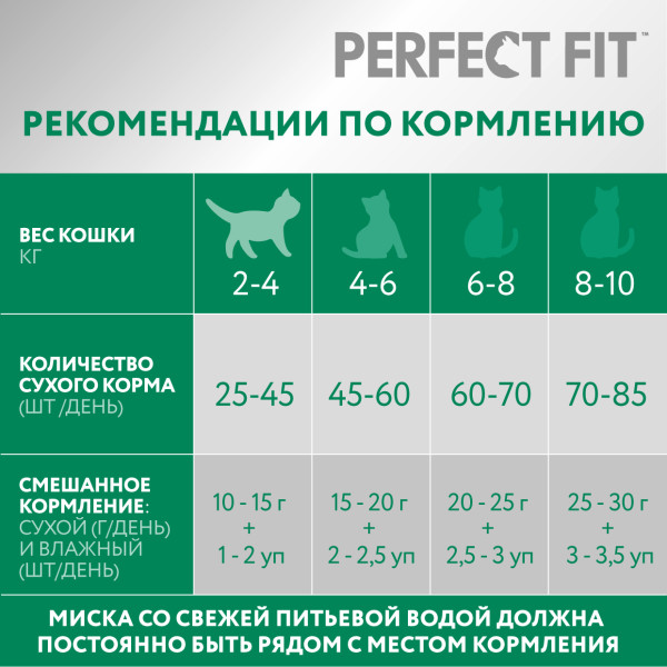 

Сухой корм Perfect Fit Sterile для стерилизованных кошек и котов с курицей 650 г