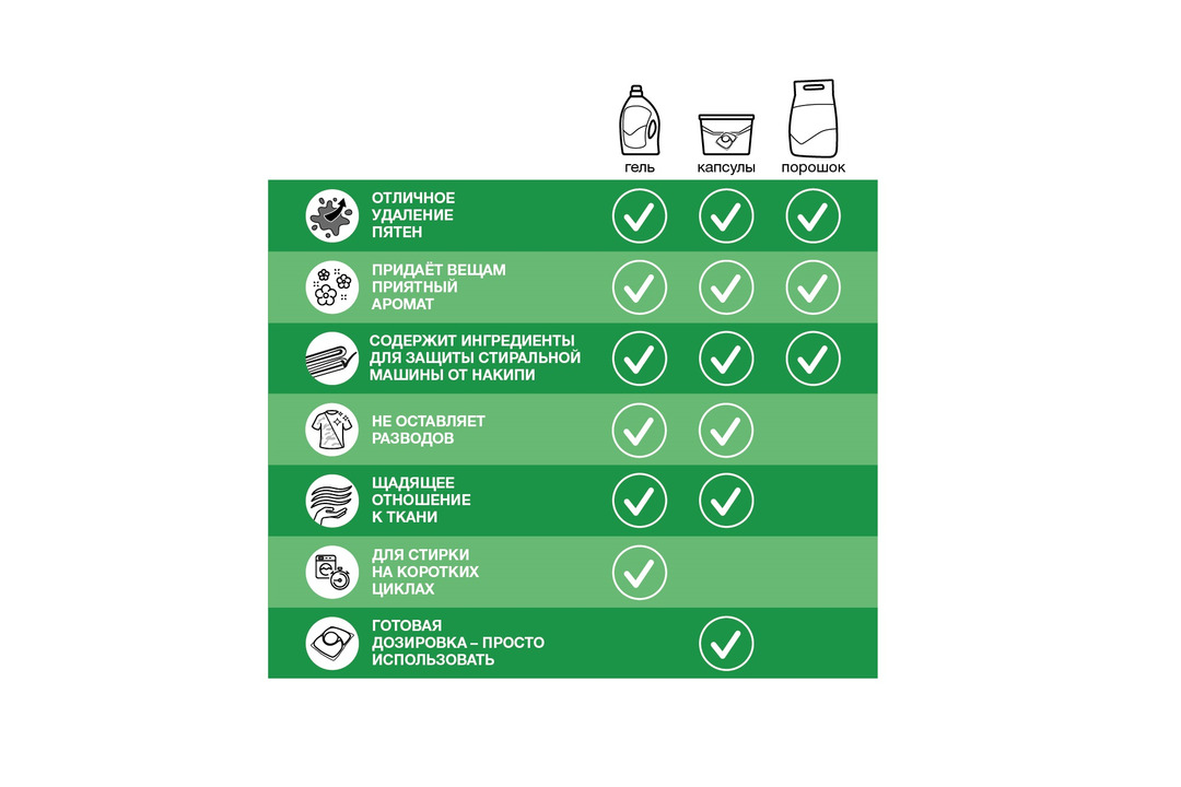 

Капсулы для стирки Персил Power Caps 4 в 1 Color 21 шт