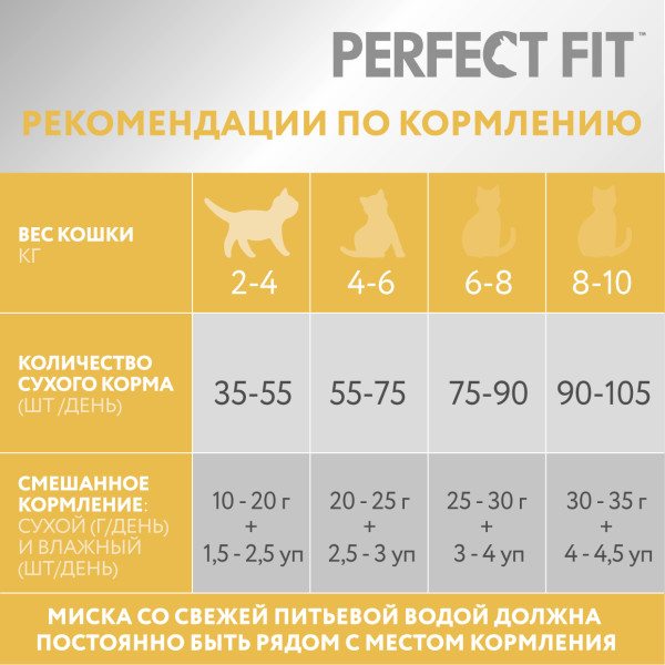 

Сухой корм Perfect Fit для взрослых кошек с чувствительным пищеварением с индейкой 650 г