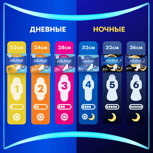 

Прокладки Always Ultra День и Ночь 7 шт.