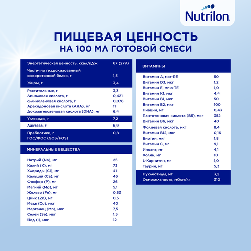 

Смесь Nutrilon 1 ГА Легкая переносимость молочная адаптированная 0-6 месяцев 800 г