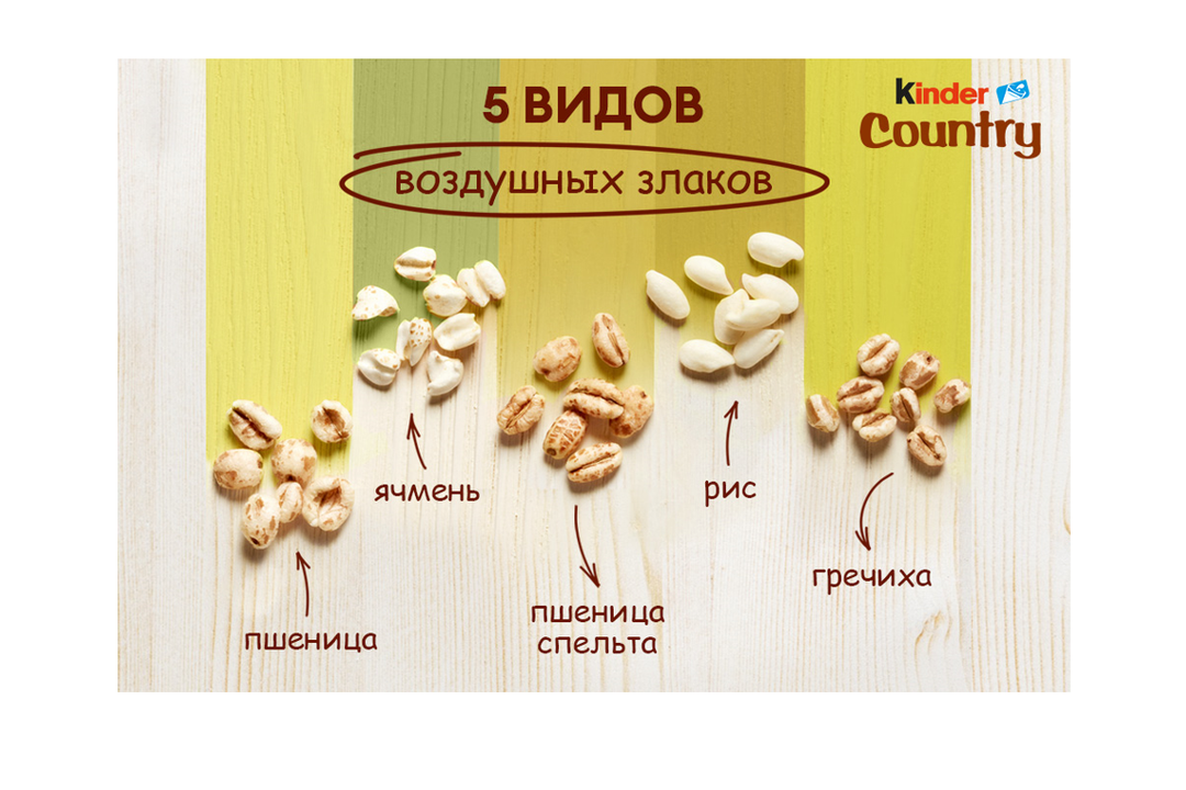 

Шоколад Kinder Country с молочно-злаковой начинкой 4 x 23.5 г